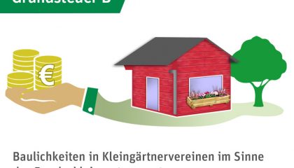 Zur Grundsteuer und deren Reform 2025